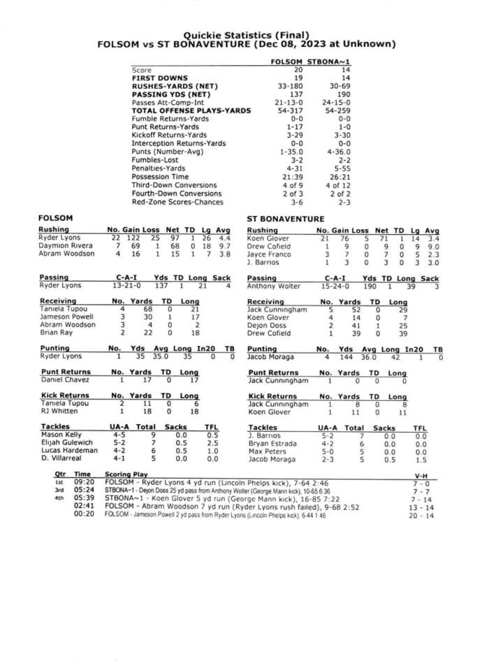 Folsom vs. St. Bonaventure CIF State Division 1A box score